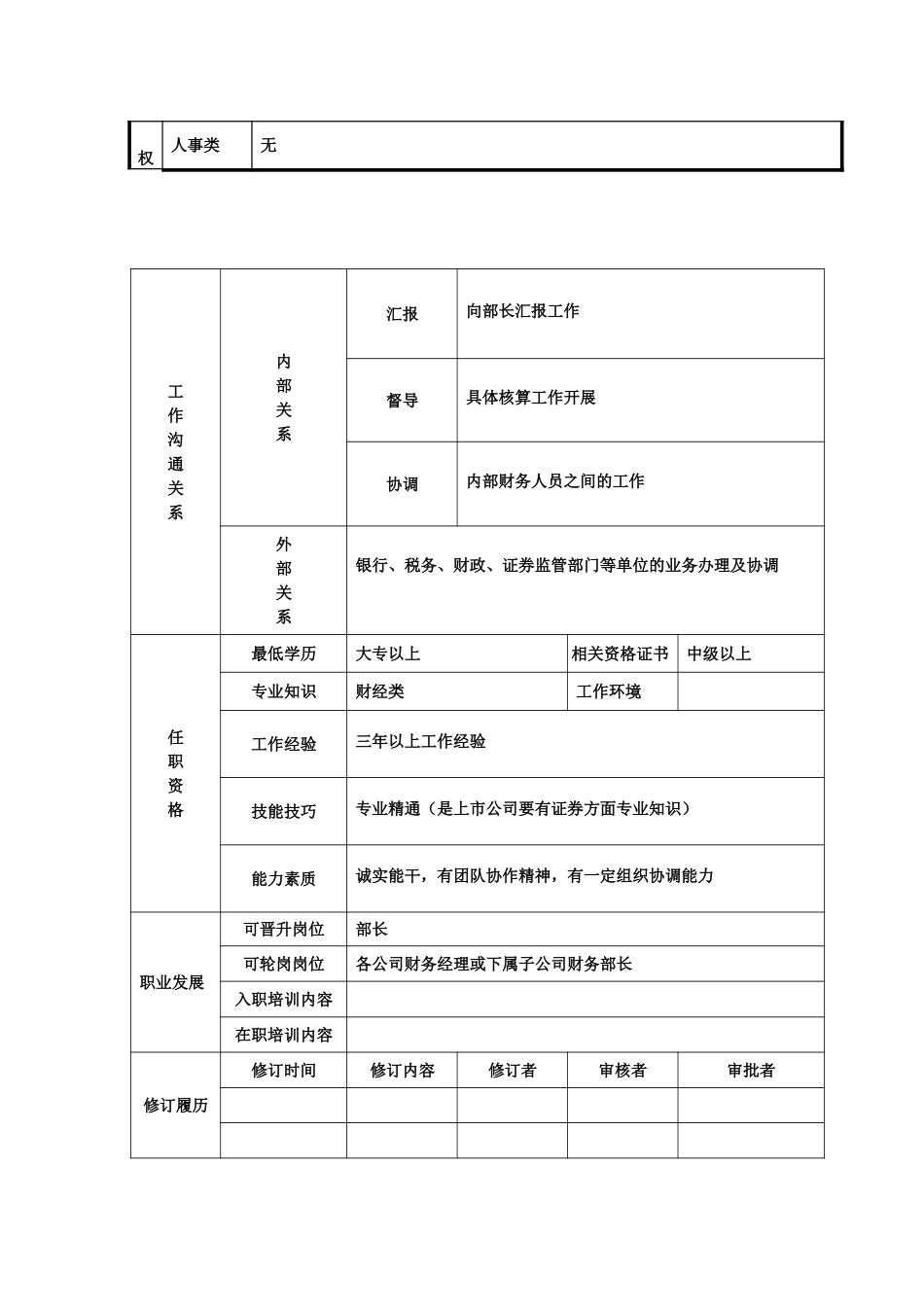 财务部岗位说明书.doc_第2页