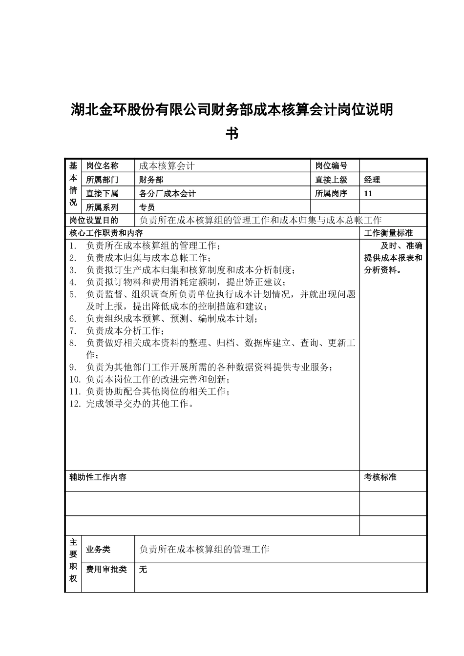 财务部岗位说明书.doc_第3页
