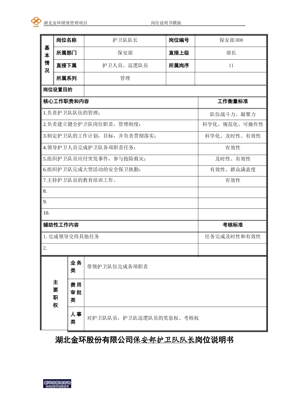 护卫队队长岗位说明书.doc_第1页