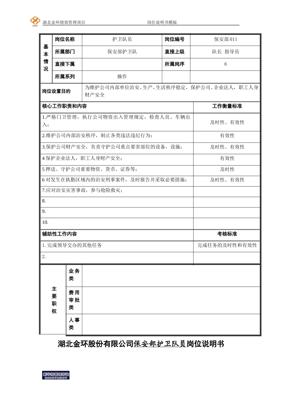 护卫队员岗位说明书.doc_第1页