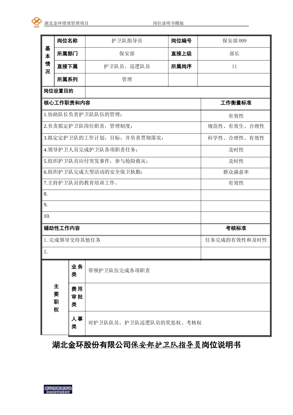 护卫队指导员岗位说明书.doc_第1页