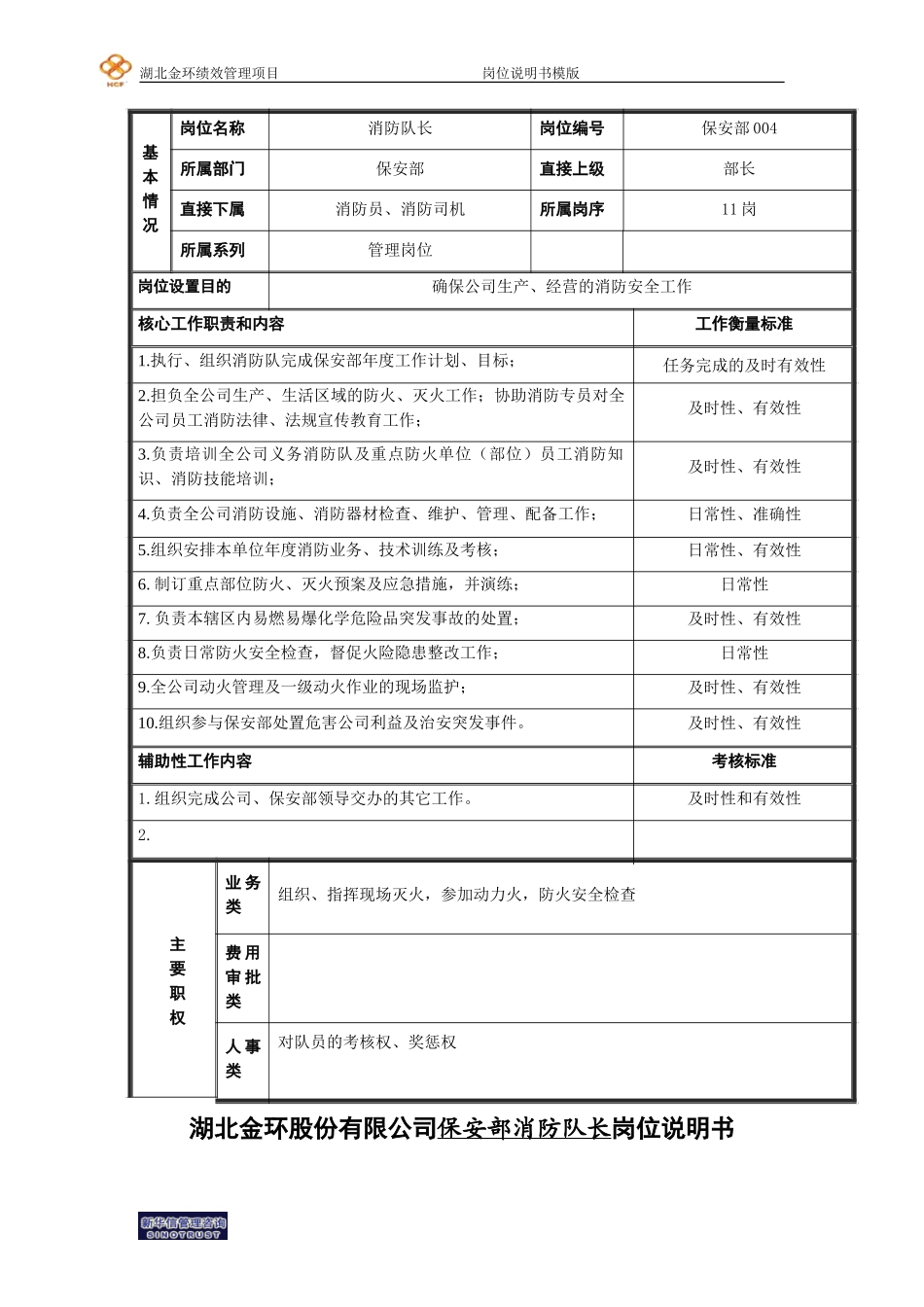 消防队长岗位说明书.doc_第1页