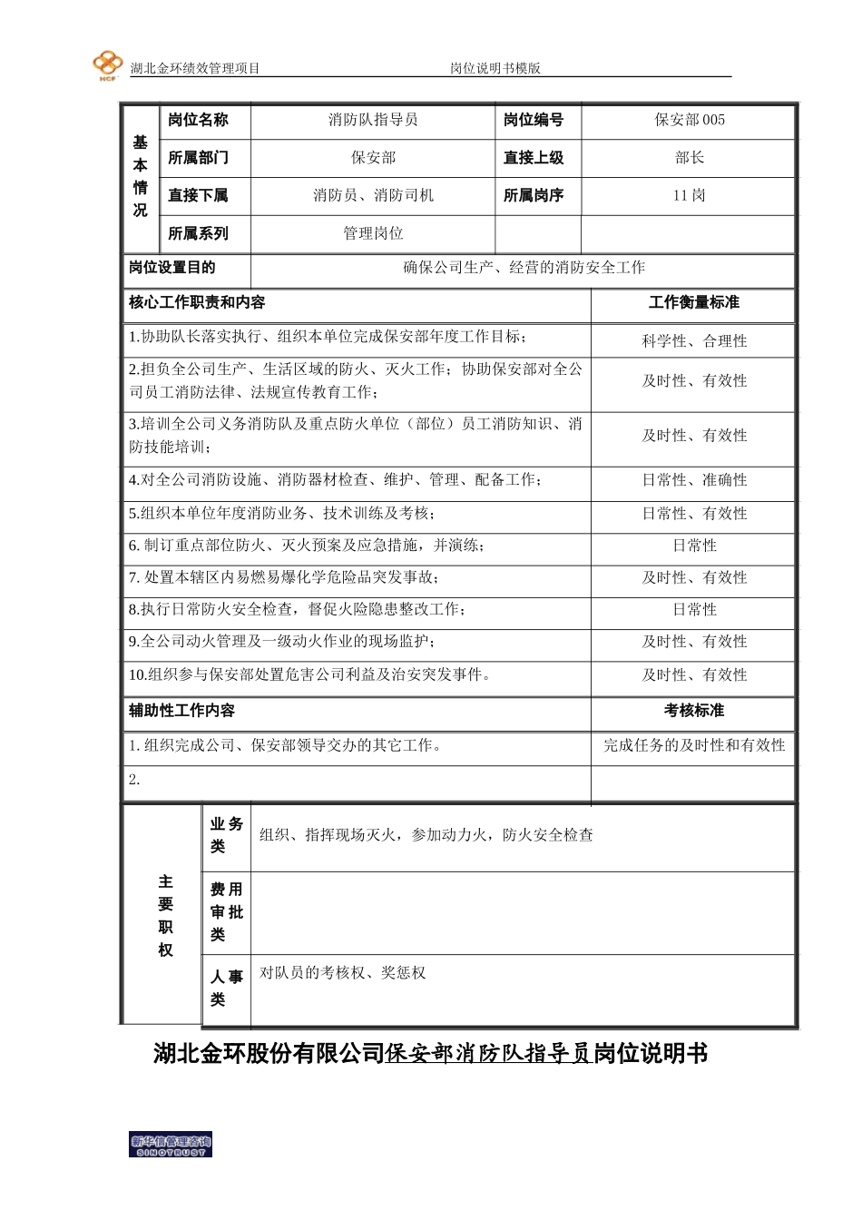 消防指导员岗位说明书.doc_第1页