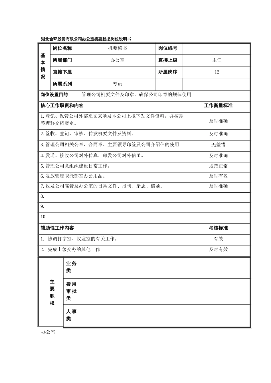 机要秘书专员岗位说明书.doc_第1页