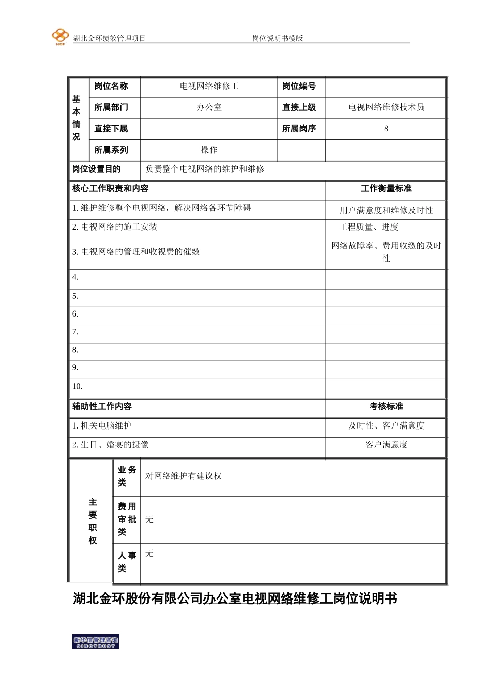 电视网络维修工岗位说明书.doc_第1页