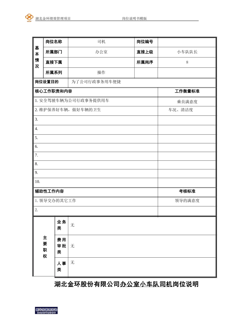 司机岗位说明书.doc_第1页