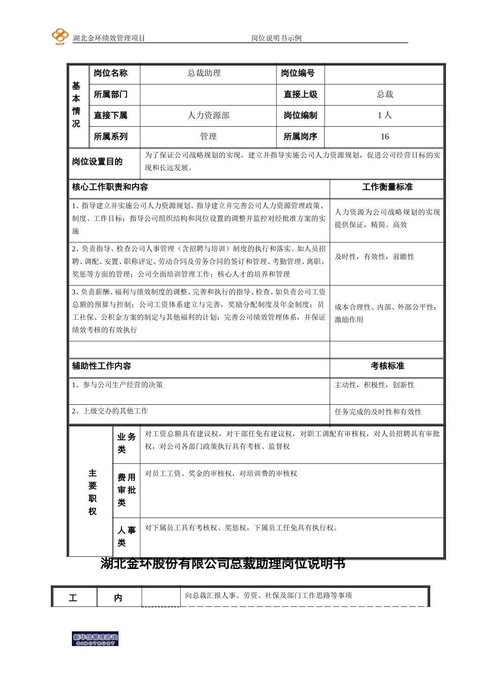 李红总裁助理岗位说明书.doc_第1页