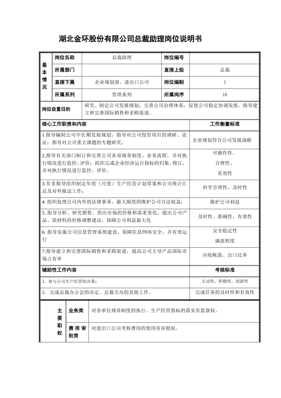 张孝书总裁助理岗位说明书.doc_第1页