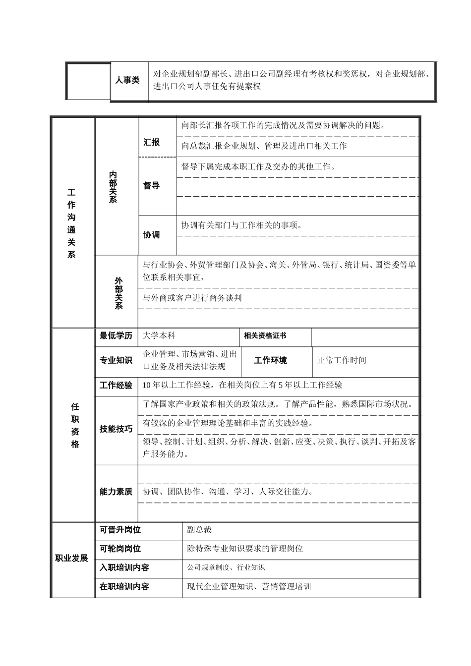 张孝书总裁助理岗位说明书.doc_第2页