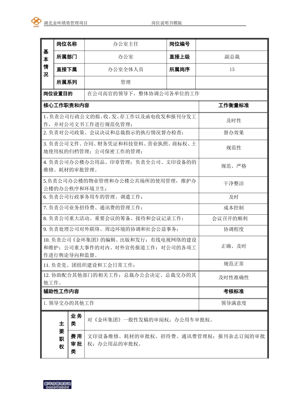 办公室主任岗位说明书.doc_第1页