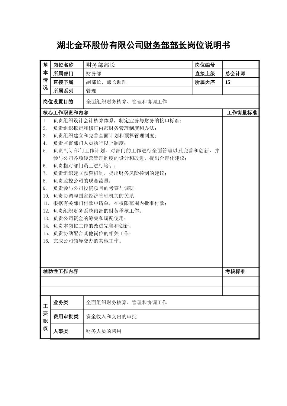 财务部部长岗位说明书.doc_第1页