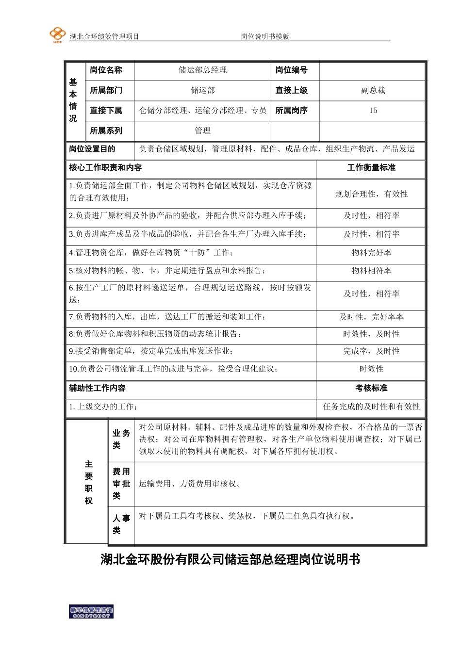 储运部总经理 岗位说明书.doc_第1页