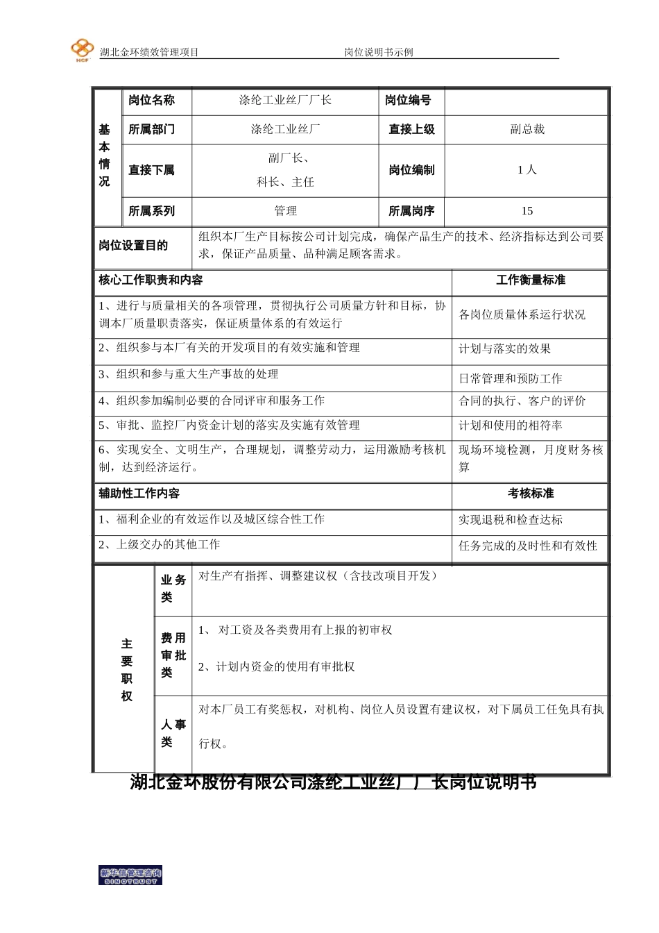 涤纶工业丝厂厂长岗位说明书.doc_第1页