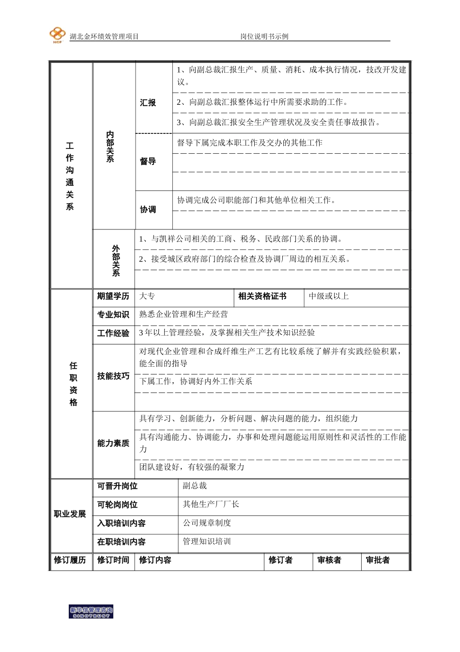 涤纶工业丝厂厂长岗位说明书.doc_第2页