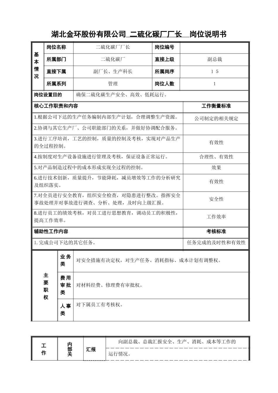 二硫化碳厂长岗位说明书.doc_第1页