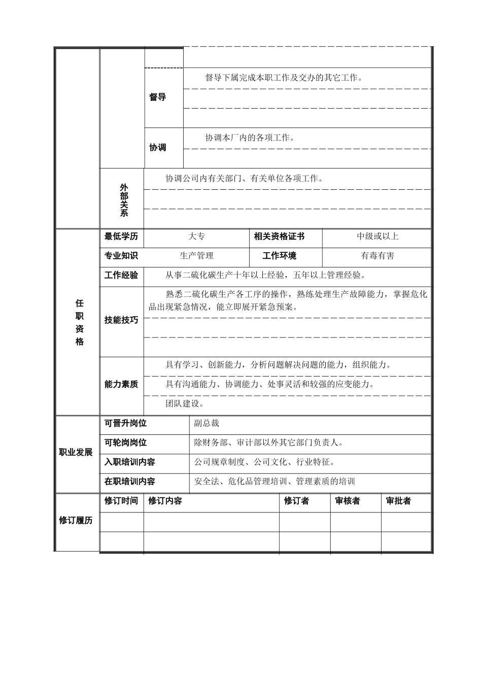 二硫化碳厂长岗位说明书.doc_第2页