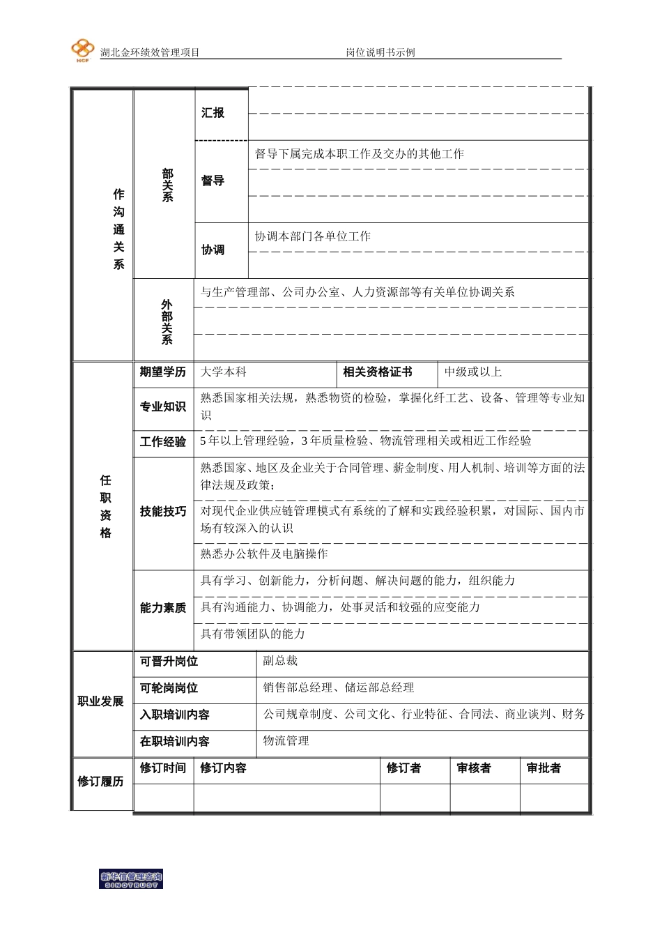 供应部总经理岗位说明书.doc_第2页