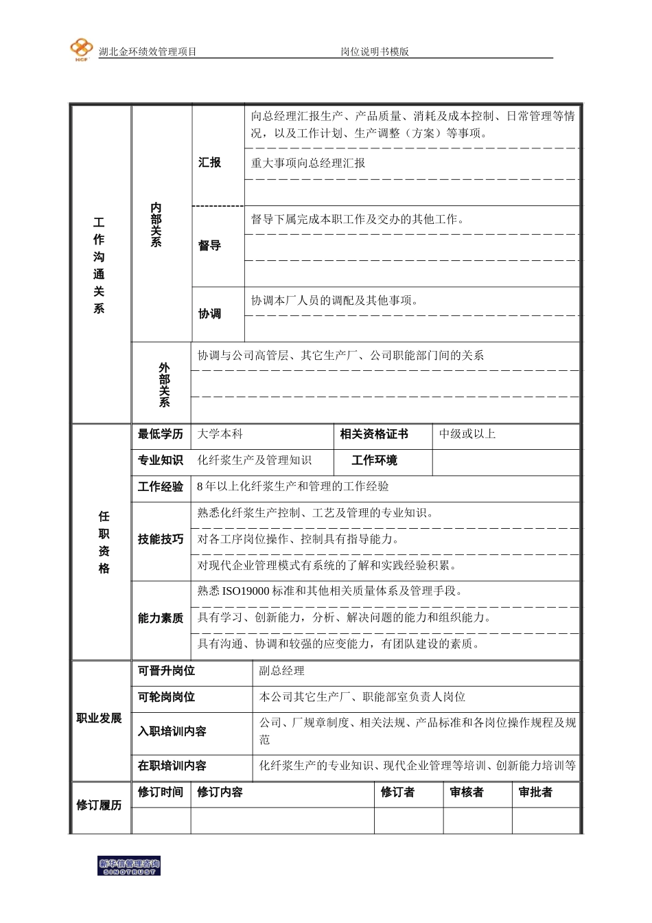 化纤浆厂厂长岗位说明书.doc_第2页
