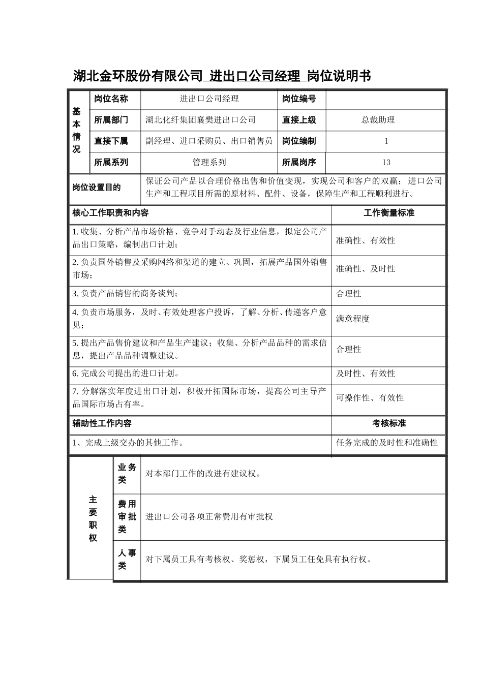 进出口经理岗位说明书.doc_第1页