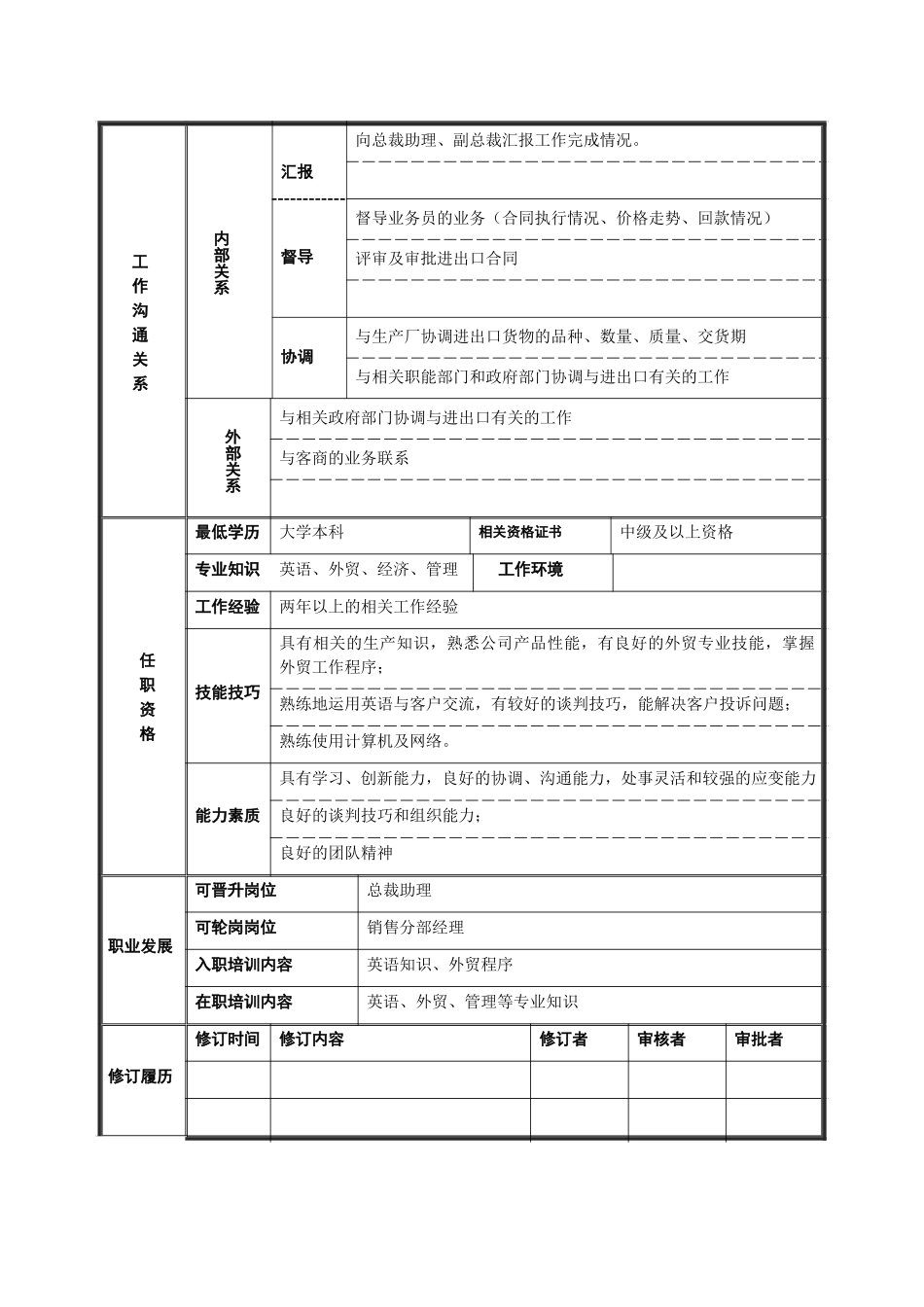 进出口经理岗位说明书.doc_第2页