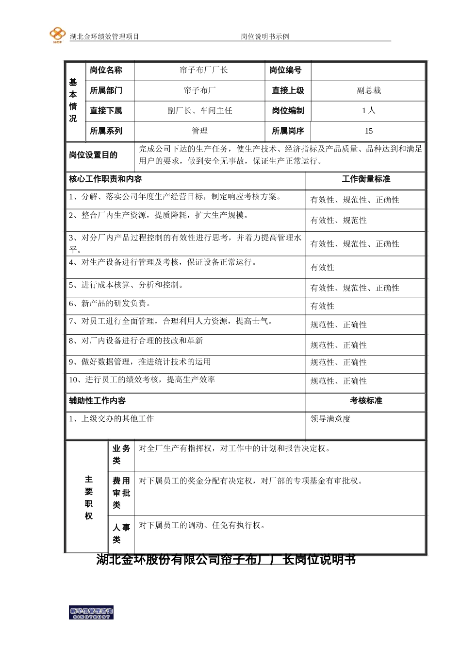 帘子布厂厂长岗位说明书.doc_第1页