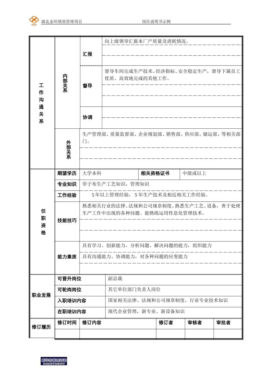 帘子布厂厂长岗位说明书.doc_第2页