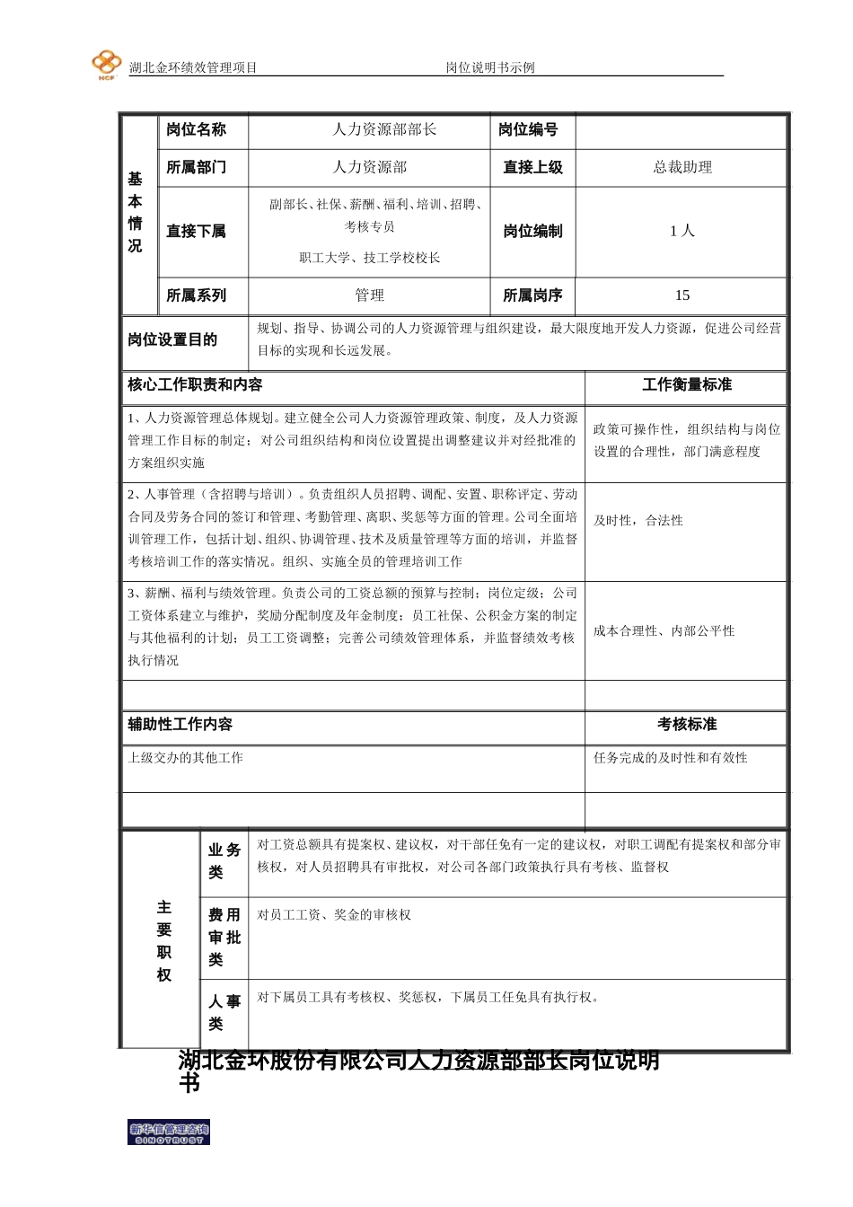 人力资源部部长岗位说明书.doc_第1页