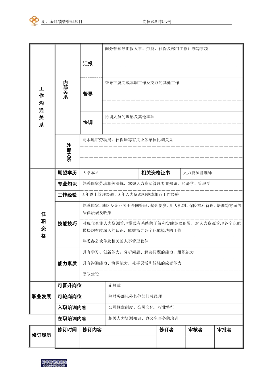 人力资源部部长岗位说明书.doc_第2页