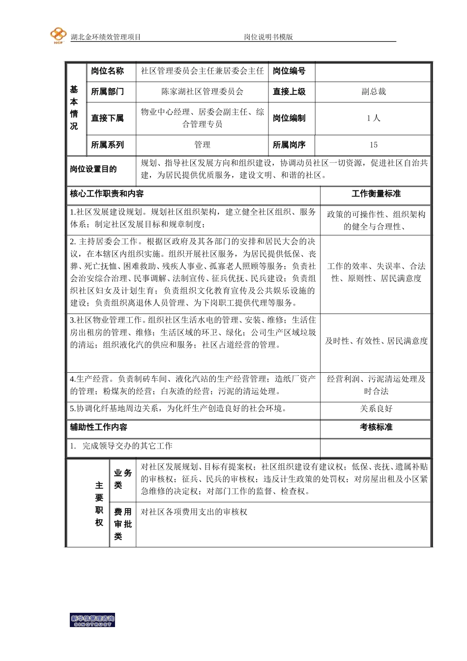 社区管委会主任岗位说明书.doc_第1页