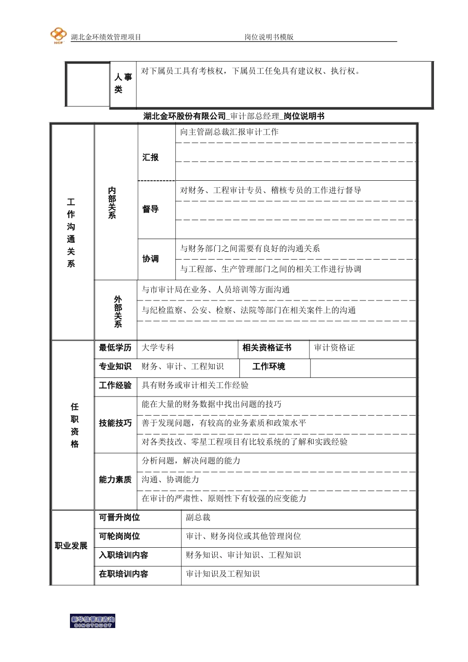 审计部总经理岗位说明书.doc_第2页