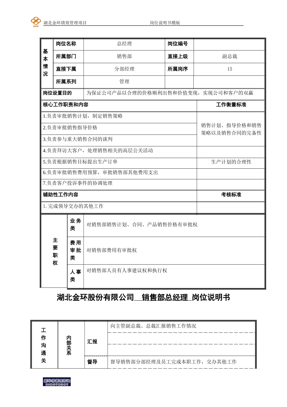 销售部总经理岗位说明书.doc_第1页