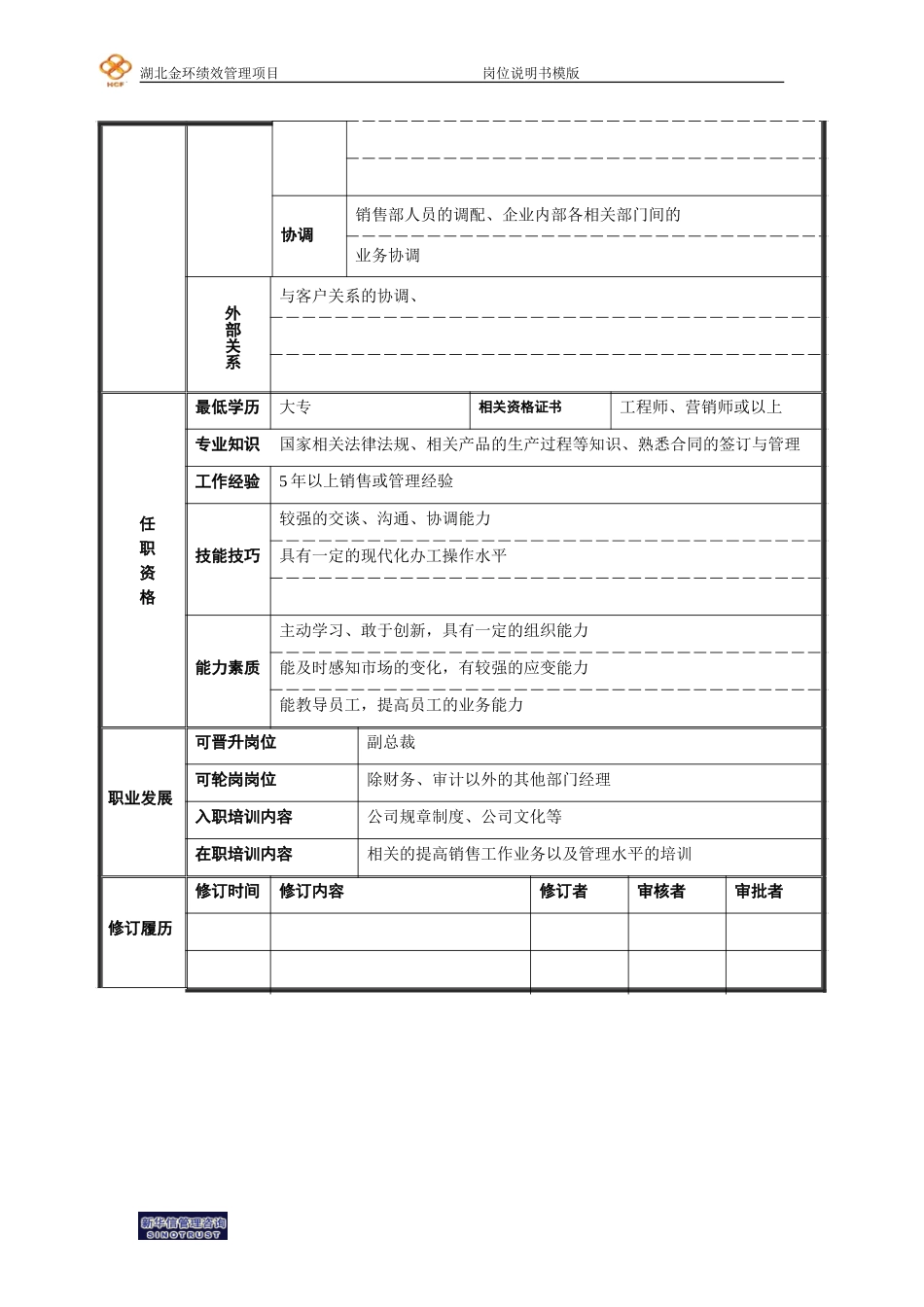 销售部总经理岗位说明书.doc_第2页