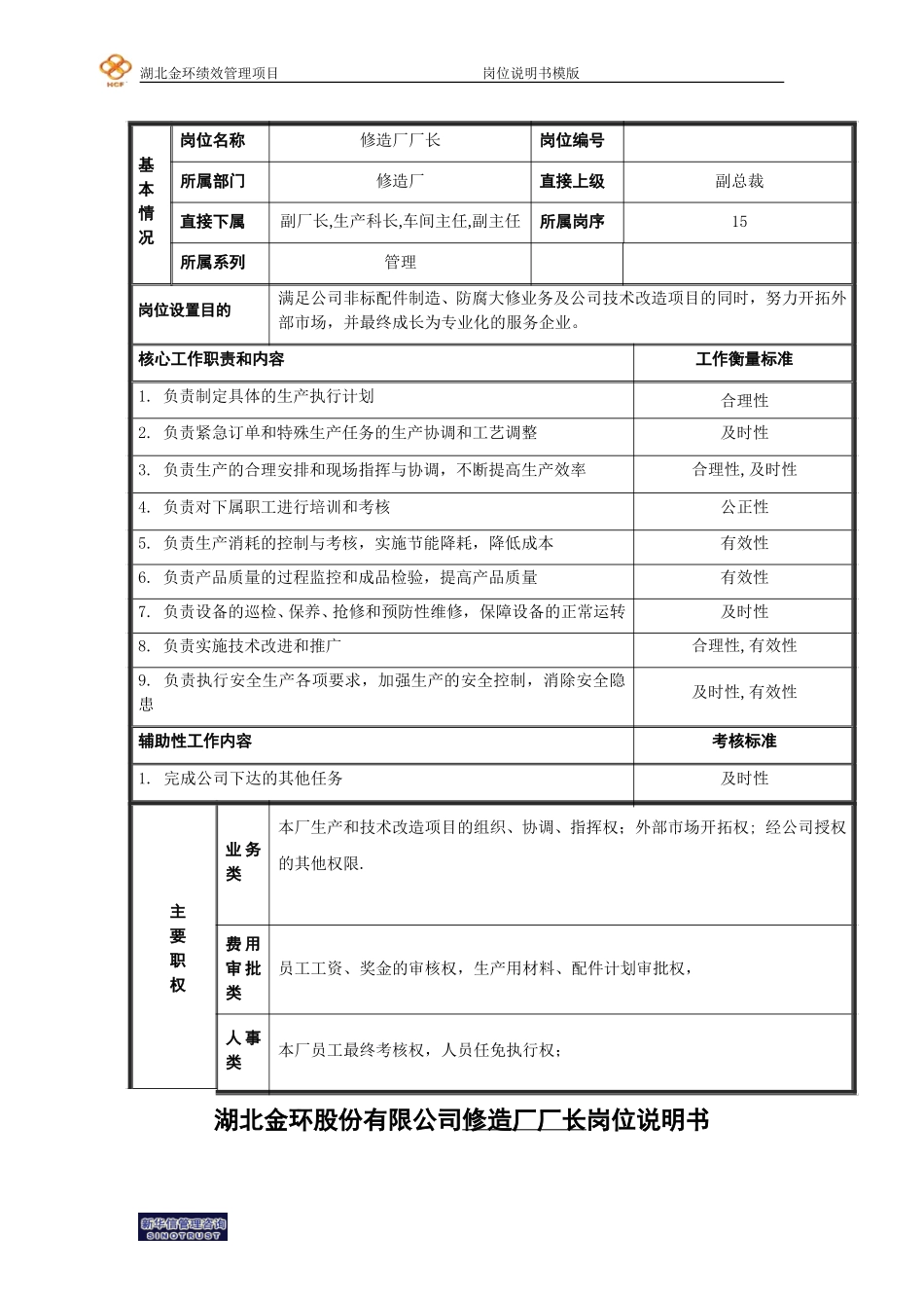 修造厂厂长岗位说明书.doc_第1页