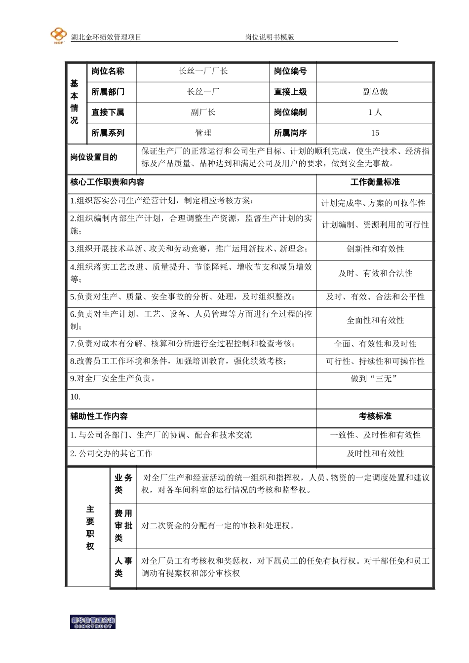 长丝一厂厂长岗位说明书.doc_第1页