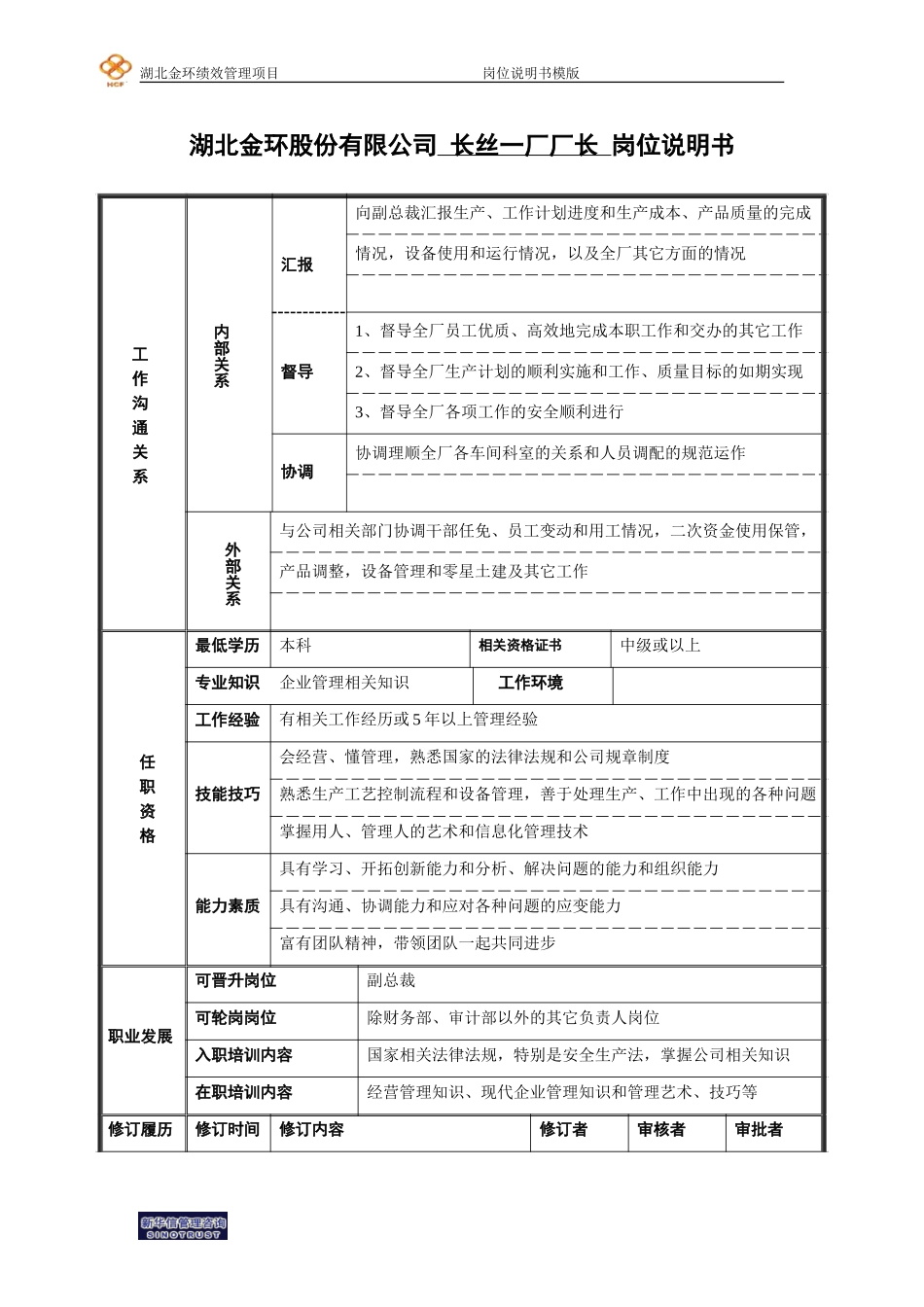 长丝一厂厂长岗位说明书.doc_第2页