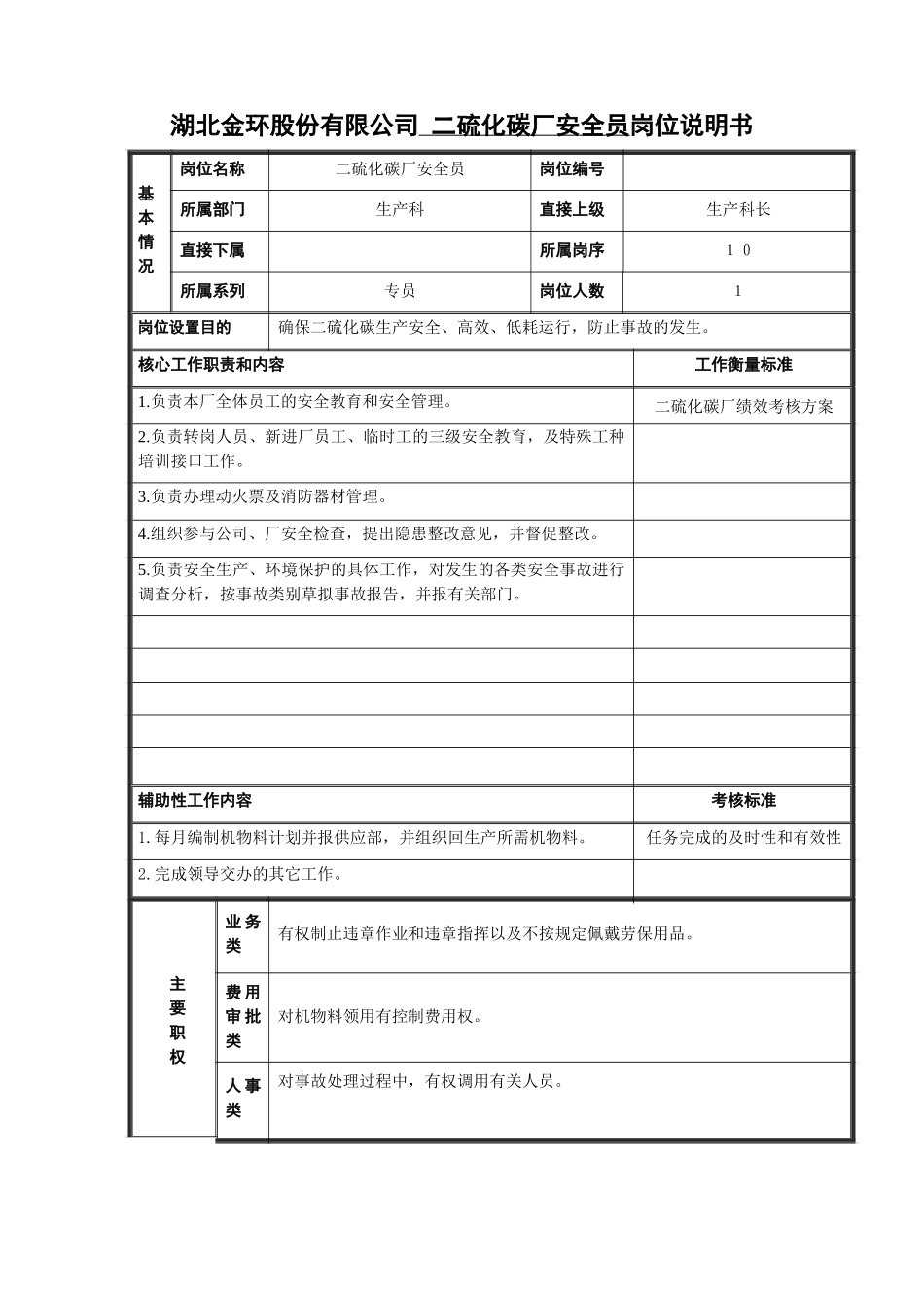 安全员岗位说明书.doc_第1页