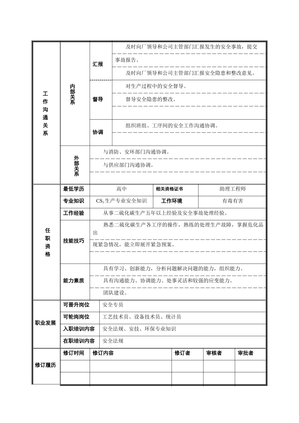 安全员岗位说明书.doc_第2页