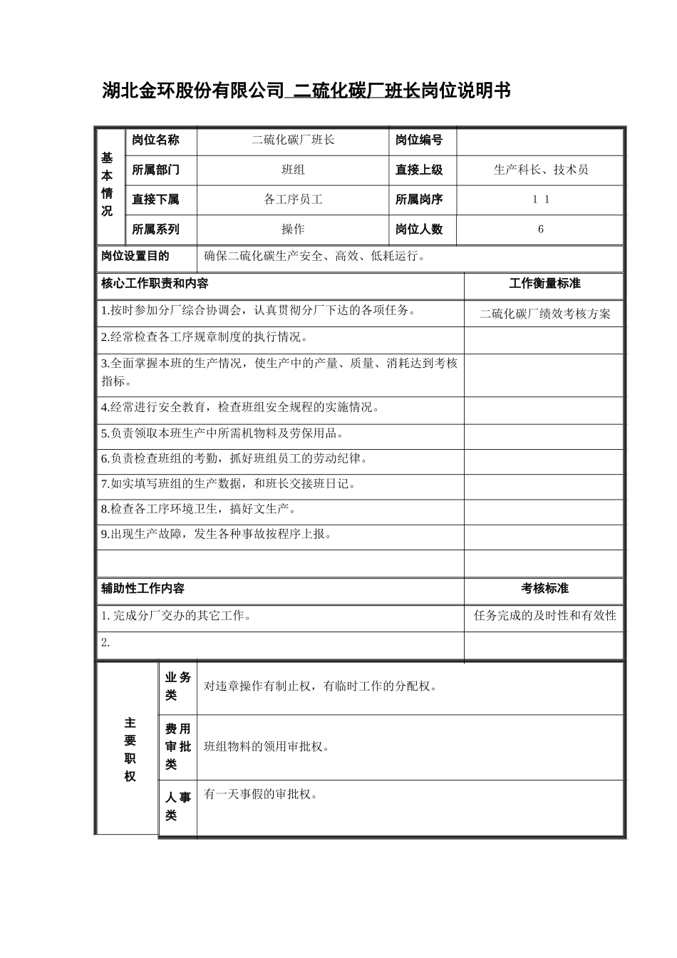 班班长岗位说明书.doc_第1页