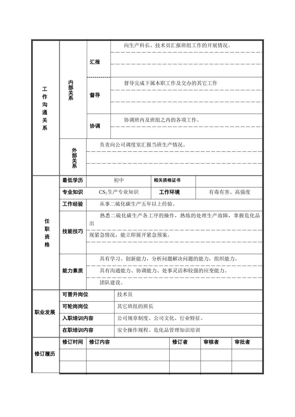 班班长岗位说明书.doc_第2页