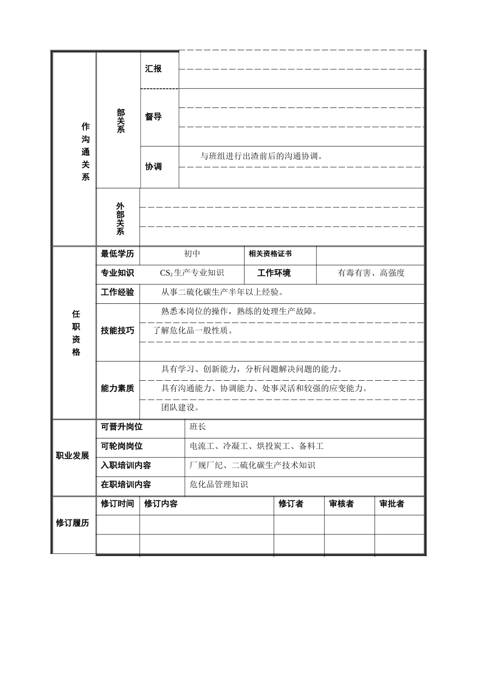 出渣工岗位说明书.doc_第2页