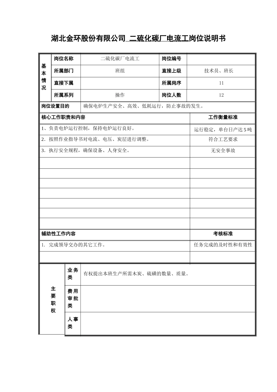 电流工岗位说明书.doc_第1页
