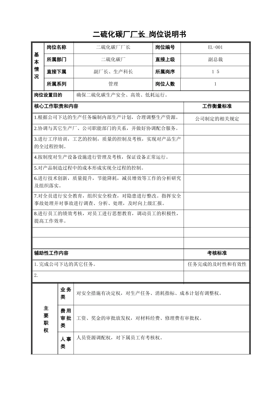 二硫化碳厂长岗位说明书.doc_第1页