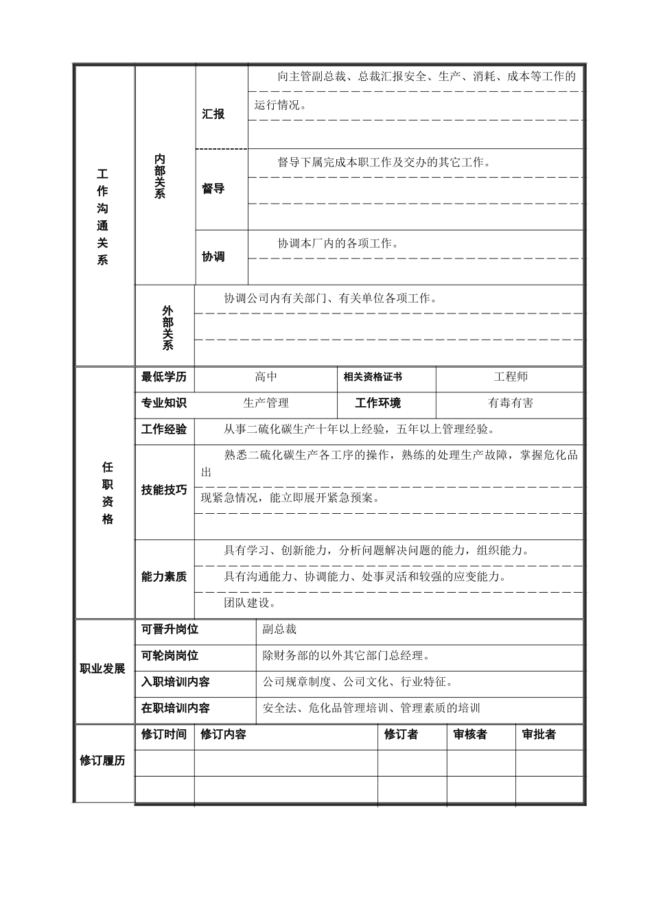 二硫化碳厂长岗位说明书.doc_第2页