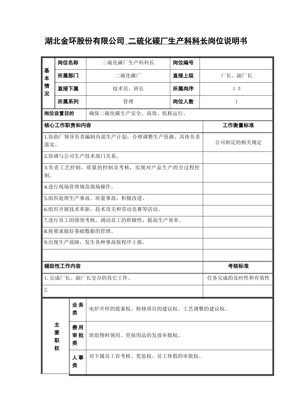 二硫化碳生产科长岗位说明书.doc_第1页