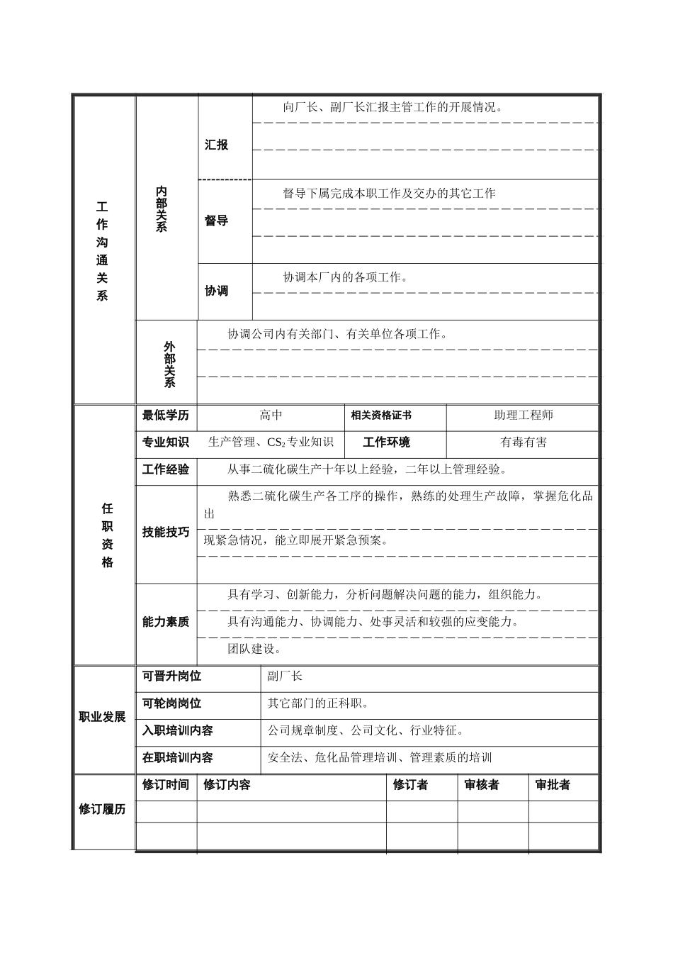 二硫化碳生产科长岗位说明书.doc_第2页