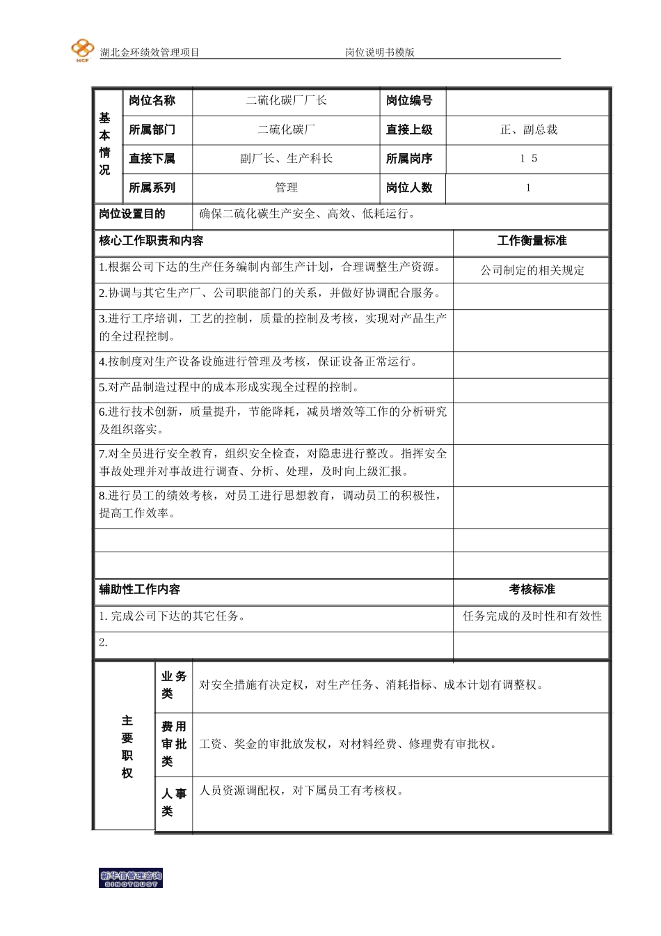 岗位说明书模版.doc_第1页