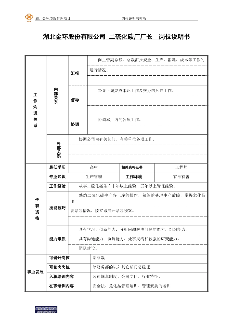 岗位说明书模版.doc_第2页