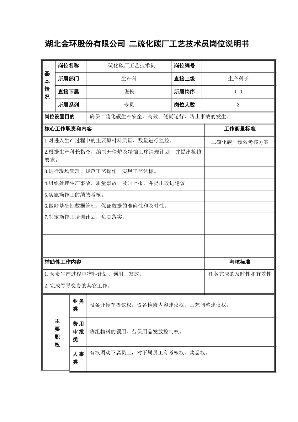 工艺技术员岗位说明书.doc_第1页