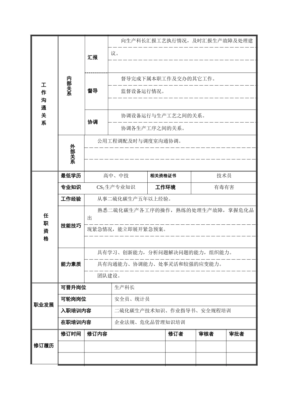 工艺技术员岗位说明书.doc_第2页