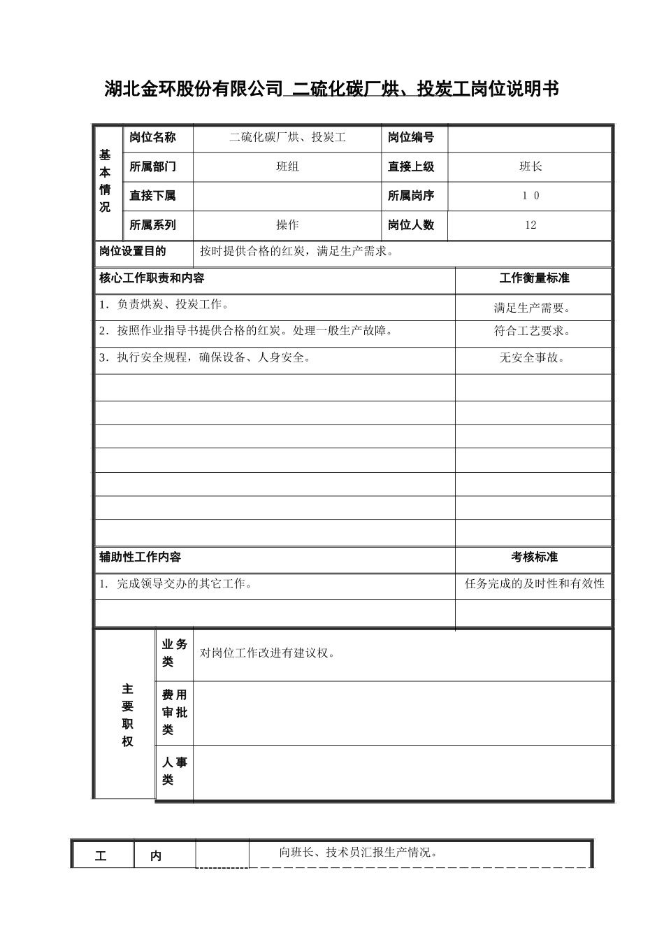 烘、投炭工岗位说明书.doc_第1页